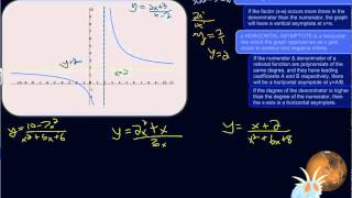 How to Find the Vertical and Horizontal Asymptotes of a Rational Function If there are any [upl. by Esiuqcaj]