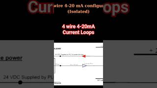 4 Wire 420mA current loop in Urdu  Types of 420mA current loops InstrumentAcademy [upl. by Santoro]