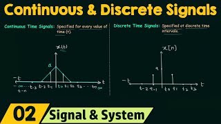 Continuous and Discrete Time Signals [upl. by Blanca]