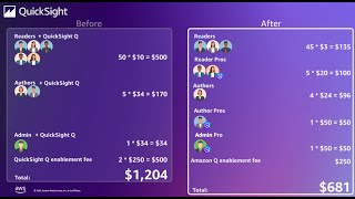 Amazon Q brings new capabilities and updated pricing to QuickSight [upl. by Kingsbury]