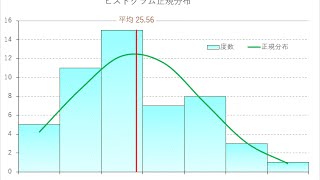 たった58秒で作る ヒストグラム正規分布 度数分布表 エクセル Excel テンプレート（実演） 作り方 histogram [upl. by Wenona594]