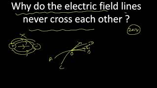 why do the electric field lines never intersect to each other CBSE and ICSE physics Inter10 12th [upl. by Kissiah]