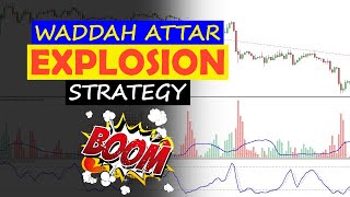 Waddah Attar Explosion  Stochastic Trading Strategy 10Year Backtest [upl. by Nedearb928]