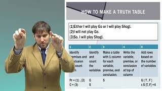 Critical Thinking Flip 7  Deductive Arguments IV Proving Validity [upl. by Sanger]