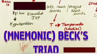 BECK’S TRIAD of cardiac temponade  MNEMONIC  MEDINCINE with DR SHAMAMA [upl. by Alaunnoif210]