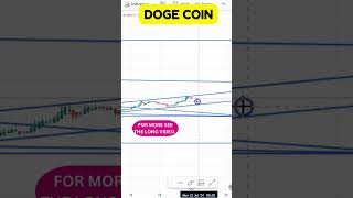 DOGE COIN PRICE UPDATEPRICE MOVEMENTS DECODED DOGE COIN CHART REVIEW LATEST CHART INSIGHTS [upl. by Neille]