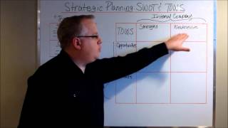 Strategic Planning SWOT amp TOWS Analysis [upl. by Kirbee]