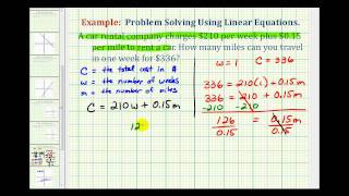 Ex Linear Equation Application Cost of a Rental Car [upl. by Gaynor713]