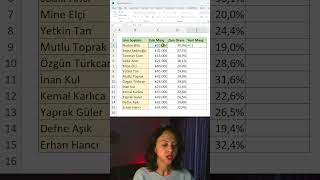 Excelde Zam Oranına Göre Maaş Hesaplama excel exceltips exceltricks exceldersleri [upl. by Anaile288]