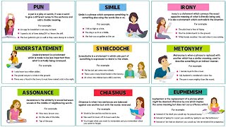 Top 20 Figures of Speech in the English Language [upl. by Nashner350]