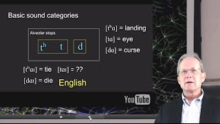 Phonemes and allophones [upl. by Forest]