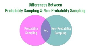 Differences Between Probability Sampling and NonProbability Sampling [upl. by Liesa956]