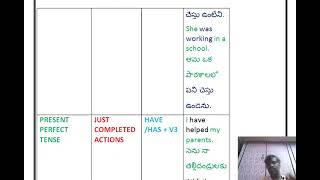 TELANGANA MODEL SCHOOLS  SPOKEN ENGLISH FOR CLASSES VI VII amp VIII  DAY 3140 [upl. by Rosalia]