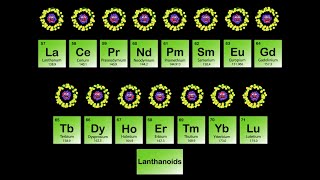 Lanthanide Metals Song Periodic Table [upl. by Dedrick]