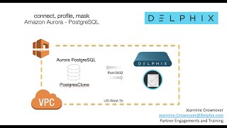 Data Masking a Non Prod clone RDS PostgreSQL database with Delphix [upl. by Yclehc]