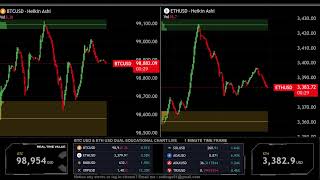 LIVE 🟠 BITCOIN BTC  M1  amp 🔵 ETHEREUM ETH  M1  Educational Chart [upl. by Asilat483]