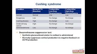 Cushing Syndrome Hyperaldosteronism endocrine Pathology Video part 1 USMLE First Aid Step one [upl. by Imalda278]