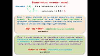 № 37 Неорганическая химия Тема 5 Степень окисления Часть 1 Валентность [upl. by Aisa]