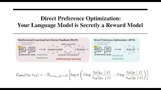 Direct Preference Optimization DPO Your Language Model is Secretly a Reward Model Explained [upl. by Atileda]