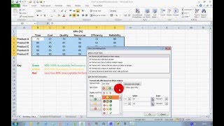 How To Create a Basic KPI Dashboard in Excel 2010 [upl. by Annenn]