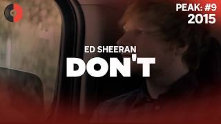 Ed Sheeran  Dont  2015 Top Songs  Lyrics [upl. by Bhayani]