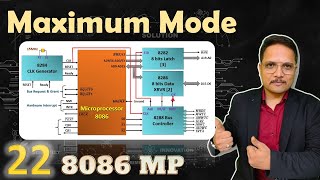 Maximum Mode in 8086 Microprocessor MNMX Signal and Coprocessor in Maximum Mode [upl. by Oniram]