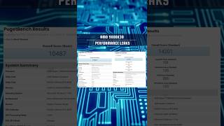AMD 9800X3D leak reveals HUGE performance gains 💥 Ready to upgrade amd PCGaming pc [upl. by Aleakam]