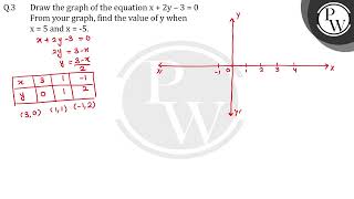 Draw the graph of the equation x  2y  3  0 From your graph find the value of y when i x5 [upl. by Aretta]