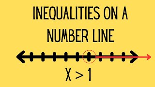 Inequalities on a number line  The basics [upl. by Bruce534]