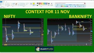 11112024 CONTEXT NIFTY BANKNIFTY for MARKET PROFILE MARKETCONTEXT BACK2BACK PPOC B2BPPOC [upl. by Namar148]