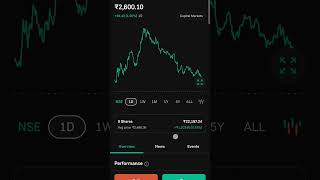 Angel one stock price raise and news in tamil angelone sharemarket mutualfunds [upl. by Ameh]