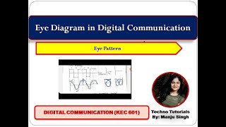 Unit 2 L5  Eye Diagram in Digital Communication  Eye pattern [upl. by Theran710]