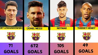 BARCELONAS TOP 50 GOALSCORERS OF ALL TIME [upl. by Mario506]