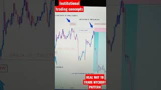 Real way to trade wyckoff pattern  Institutional trading smarttrading [upl. by Danella]