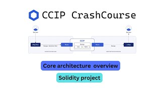 Chainlink CCIP crash course  Solidity project [upl. by Sandell]