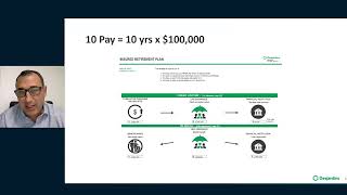 Opening new doors with Desjardins Guaranteed 5 Pay Par [upl. by Alaek104]