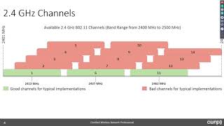 80211 WLAN or WiFi Channels and Frequency Bands  A Primer Webinar [upl. by Harve]