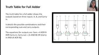 “Half adder and full adder” [upl. by Enajharas]