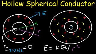 Gauss Law Problems Hollow Charged Spherical Conductor With Cavity Electric Field Physics [upl. by Keynes]