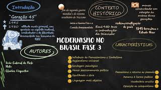 MODERNISMO NO BRASIL FASE 3  MAPA MENTAL [upl. by Ateloj990]