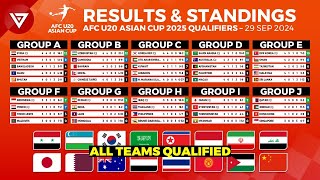 MD5 AFC U20 Asian Cup 2025 Qualifiers Results amp Standings Table as of 29 Sep 2024 [upl. by Tade669]