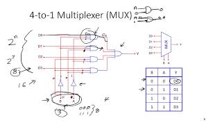 Multiplexers and DeMultiplexers [upl. by Purdy]