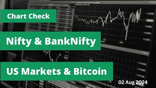 Has Indian markets topped  What were the signs yesterday Nifty BankNifty dowjones [upl. by Bolton952]