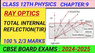 Total Internal ReflectionCritical angleRay Optics Physicsneet [upl. by Yl]