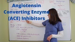 Angiotensin Converting Enzyme ACE Inhibitors [upl. by Alfonso]