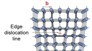 Dislocations amp Strengthening [upl. by Gibbie765]