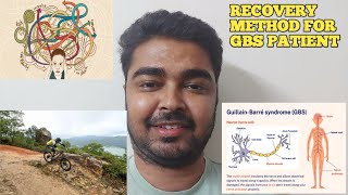 GBS RECOVERY VIDEO MOTIVATIONAL  Guillain Barre Syndrome [upl. by Harret]