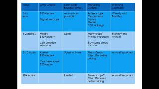 Crop Planning for Vegetable Growers Part 2 [upl. by Belayneh]