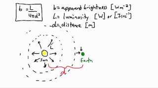 Astrophysics  Luminosity 22  IB Physics GCSE A level AP [upl. by Verene]