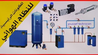 أهم معدات النيوماتيك les composants pneumatiques industrielles [upl. by Neelsaj]